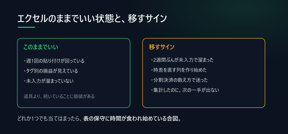 エクセルのままでいい状態と、移したほうがいい4つのサイン